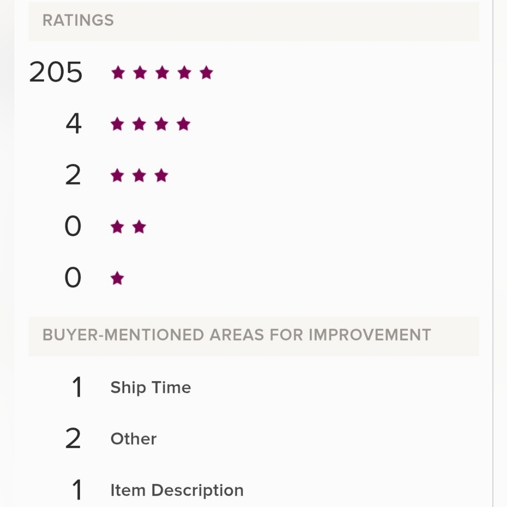 *Updated Posh Stats* & ‘Love Notes’!